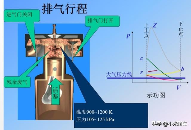 【原创首发】汽车发动机结构及工作原理