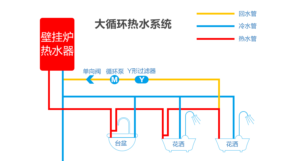 如果你不懂装修，做好这10处，入住后生活会超幸福的