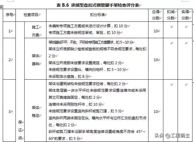 图文讲解盘扣式脚手架施工安全检测标准