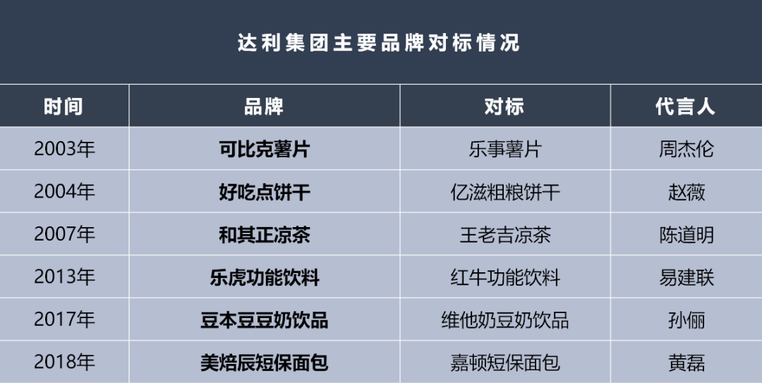 你凭什么看不上华莱士和蜜雪冰城？