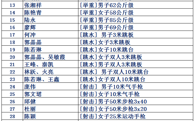 2008年北京舉辦多少屆奧運會（8月8日，2020年東京奧運會閉幕，2008年北京奧運會開幕）