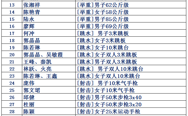 2008年北京举办多少届奥运会（8月8日，2020年东京奥运会闭幕，2008年北京奥运会开幕）