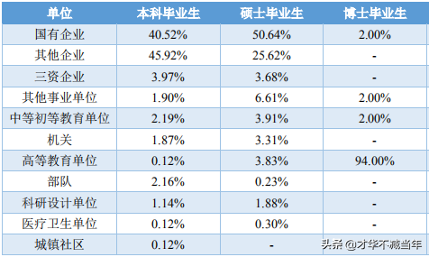 重磅！山西高校毕业生2019届就业质量报告发布！
