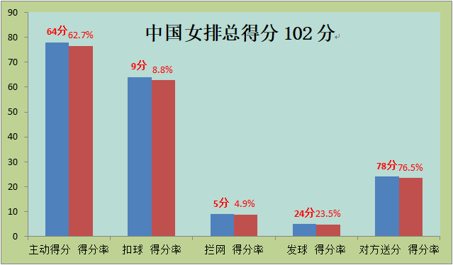 伦敦奥运中国女排VS巴西(深度：里约奥运中国女排强势逆转巴西晋级，郎平经典换人力挽狂澜)