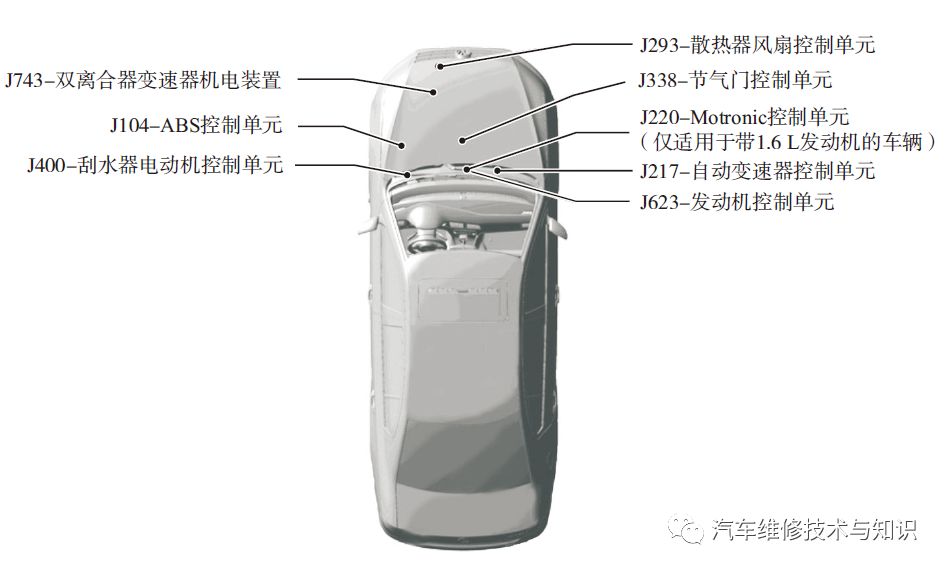 汽车电路图的种类以及基本的识读方法（精品干货）