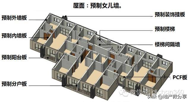 万科的首个装配式高层住宅是这样炼成的，不得不学