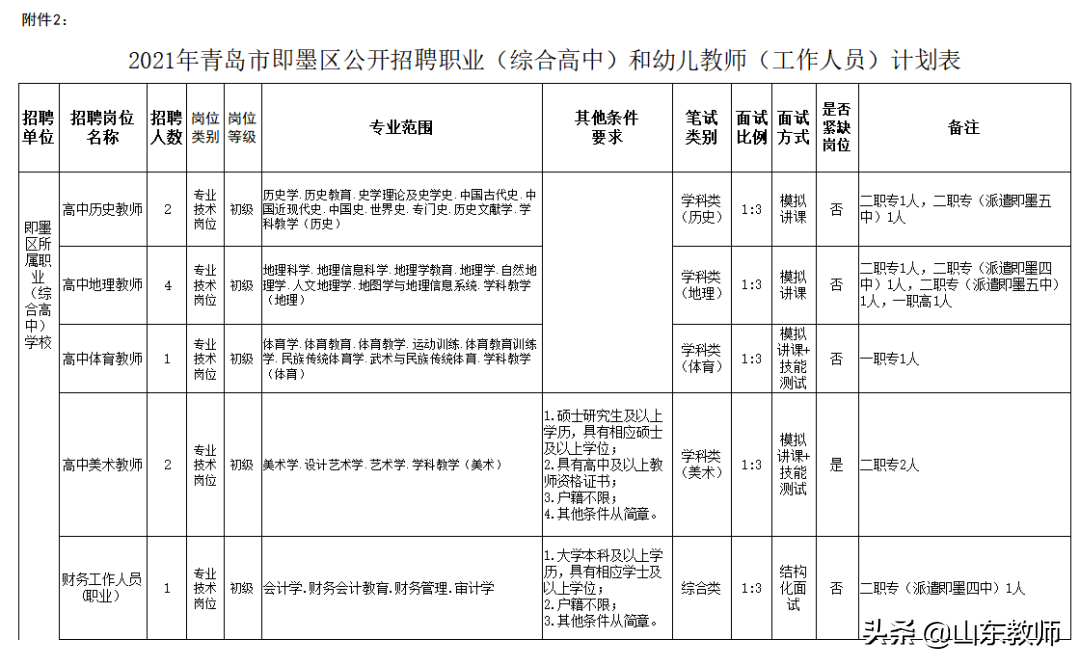 青岛市教师招聘（2021青岛西海岸新区）