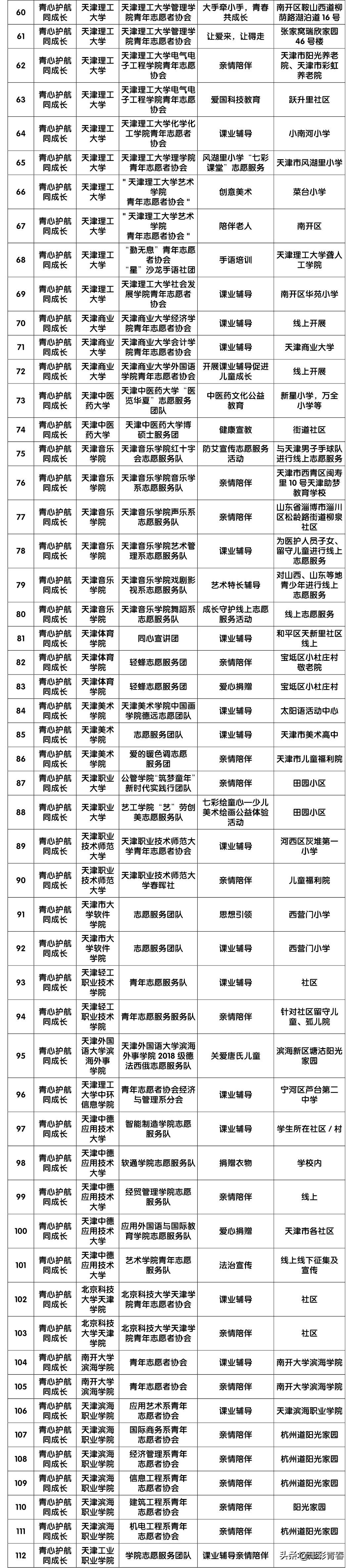 助力志愿之城 献礼建党百年——团市委举行“3·5”学雷锋日主题活动