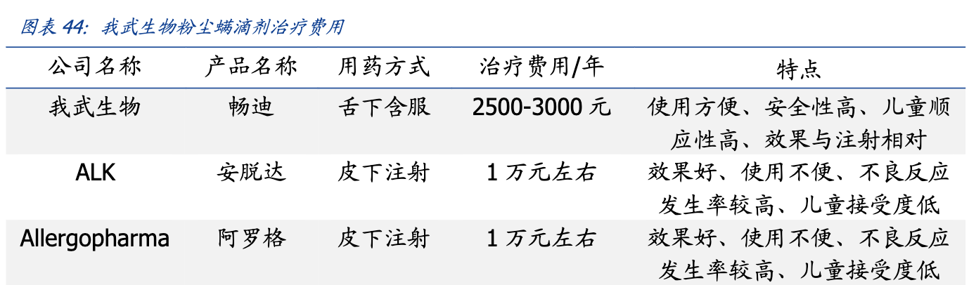 【公司深度】我武生物：国内脱敏治疗龙头，粉尘螨滴剂快速增长期
