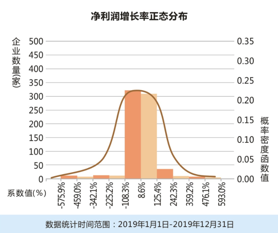 白云电器中国软件资产负债率较佳，远光软件归母净利润增长率较优