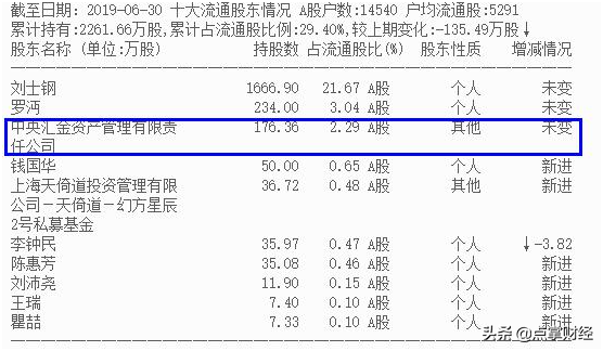 巧用年线战法经常能选出中线大牛股