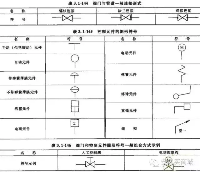 阀门与管路有多少种连接方式你知道吗？