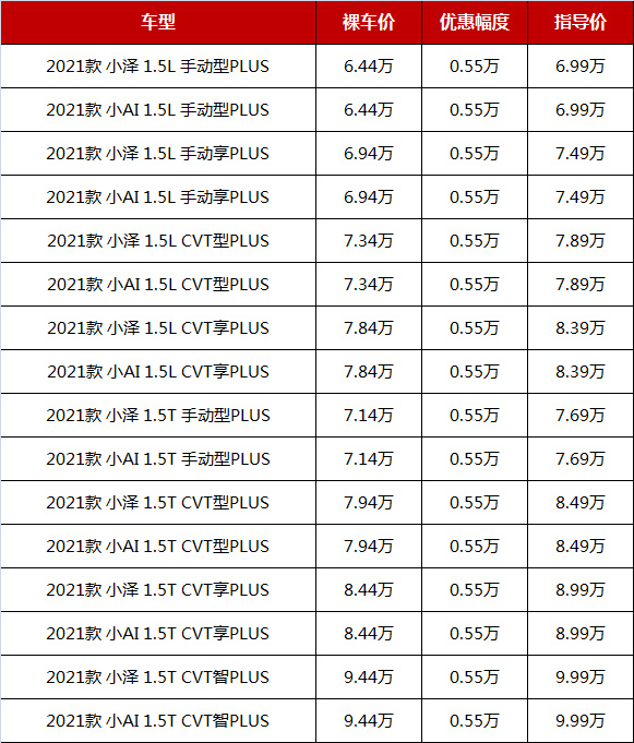 自动挡7.29万起，三款10万以内的紧凑型轿车行情，哪款更值得买？