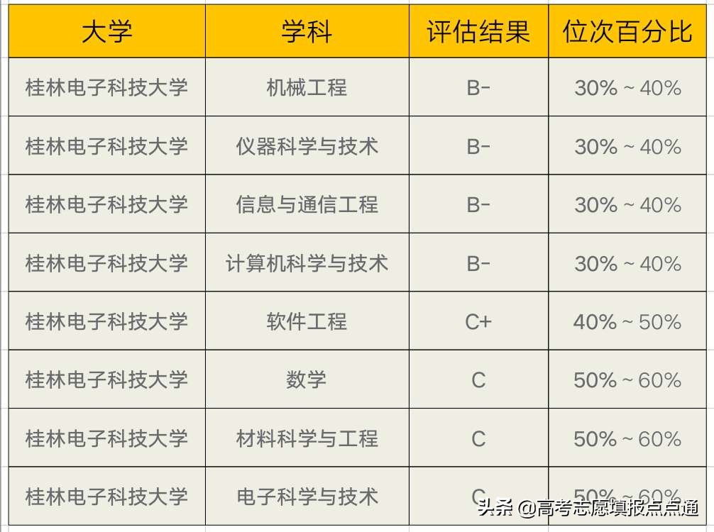 桂林电子科技大学速览及2019年各省录取分数线
