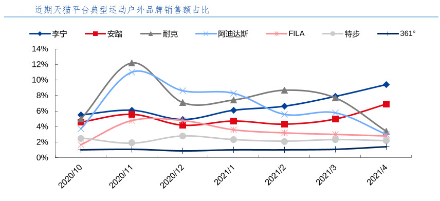 哪些公司停止与nba合作(耐克被查出问题！美国：安踏、李宁用棉，NBA球员停止代言)