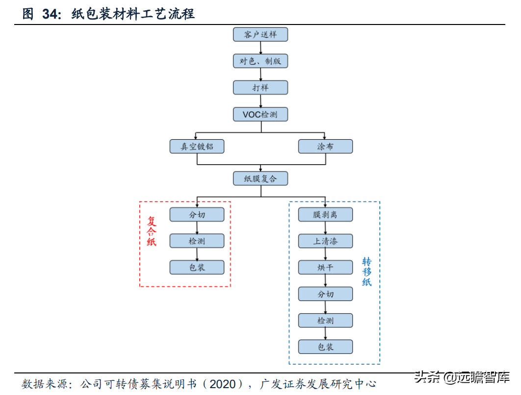 锂电铝箔行业需求快速增长，万顺新材：多元化发展，前瞻性布局