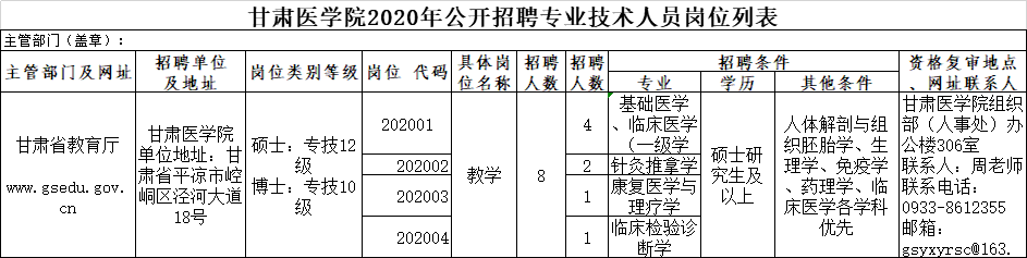 [甘肃] 甘肃医学院，2020年招聘事业编制教学人才8人公告！