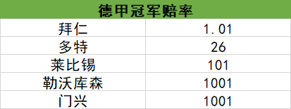 卫冕冠军拜仁能否捍卫荣誉(超低赔示拜仁8连冠到手！队史120周年或取三冠王)