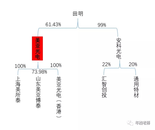 美亚光电，口腔CT龙头