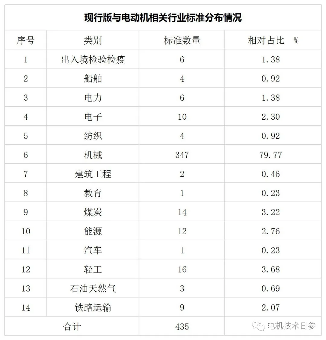 電機使用方面的行業(yè)規(guī)范(電機使用技術(shù)標(biāo)準(zhǔn)有哪些)