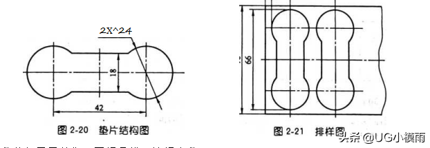 （1）工艺分析