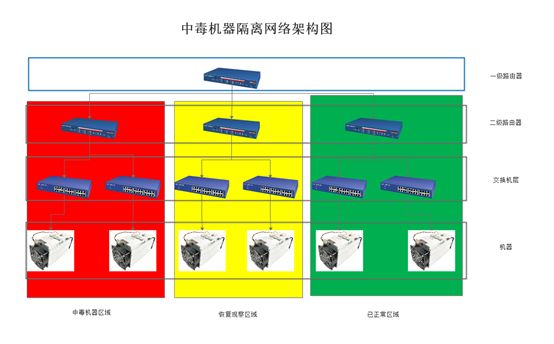 不再惧怕病毒 蚂蚁矿机推出新款杀毒解决办法