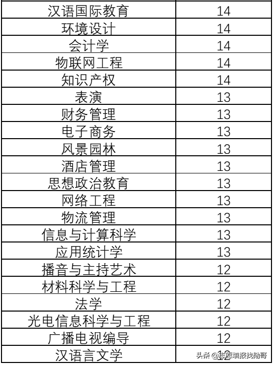 三部委权威预测：中国制造2025，这十类专业最急缺，就业不愁