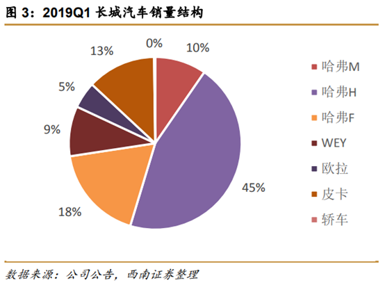 长城汽车深度解析