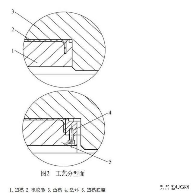 模具设计精讲，薄壁橡胶套模具结构设计