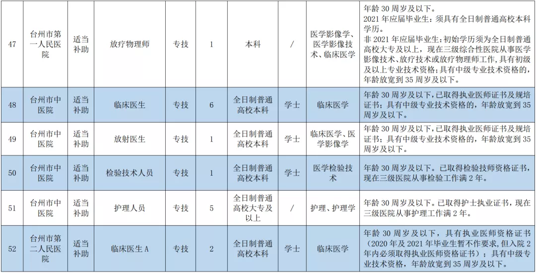 台州人才网最新招聘（事业编）