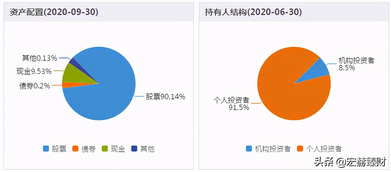 「基金评级」华安策略优选