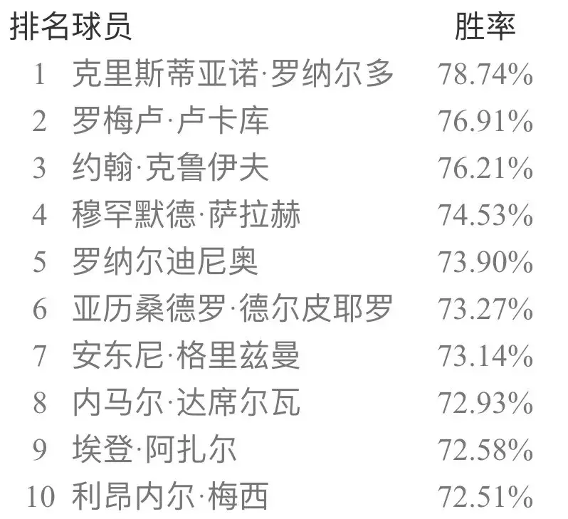 实况手游怎么做花式(实况足球手游4月天梯胜率新鲜出炉 新引擎海底捞月花式教程 补丁)