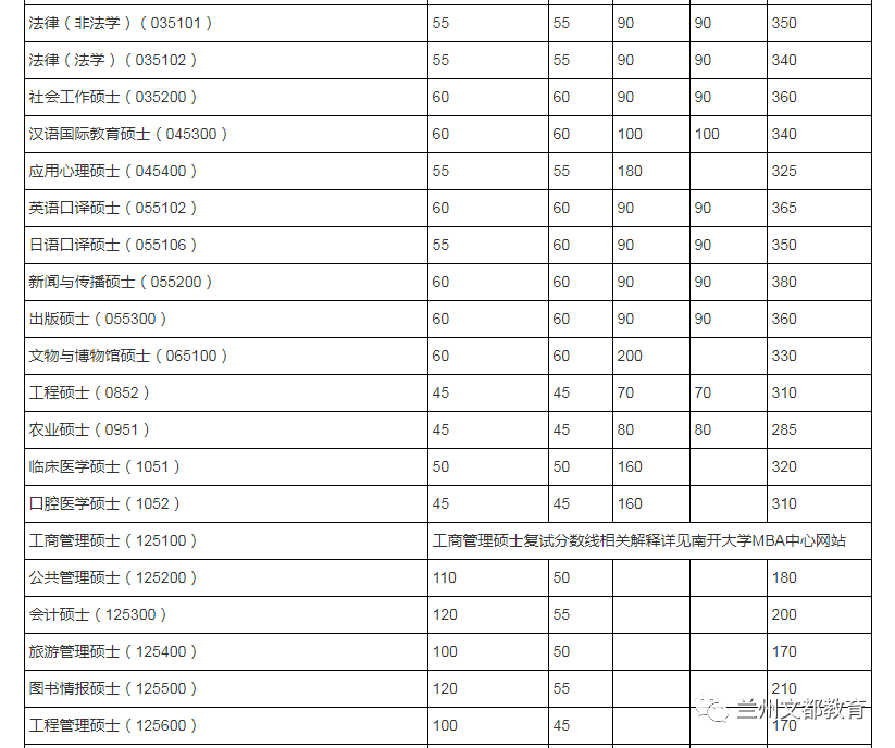 名校近5年大数据丨南开大学