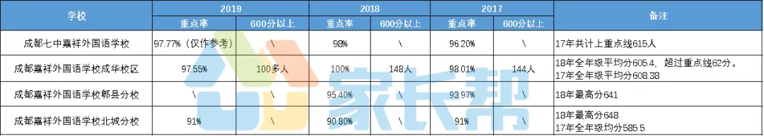 成都嘉祥外国语：欲戴皇冠，必承其重！