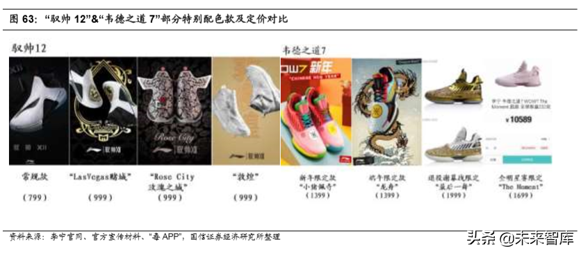 李宁公司深度解析：悟道国潮，再攀巅峰（70页）