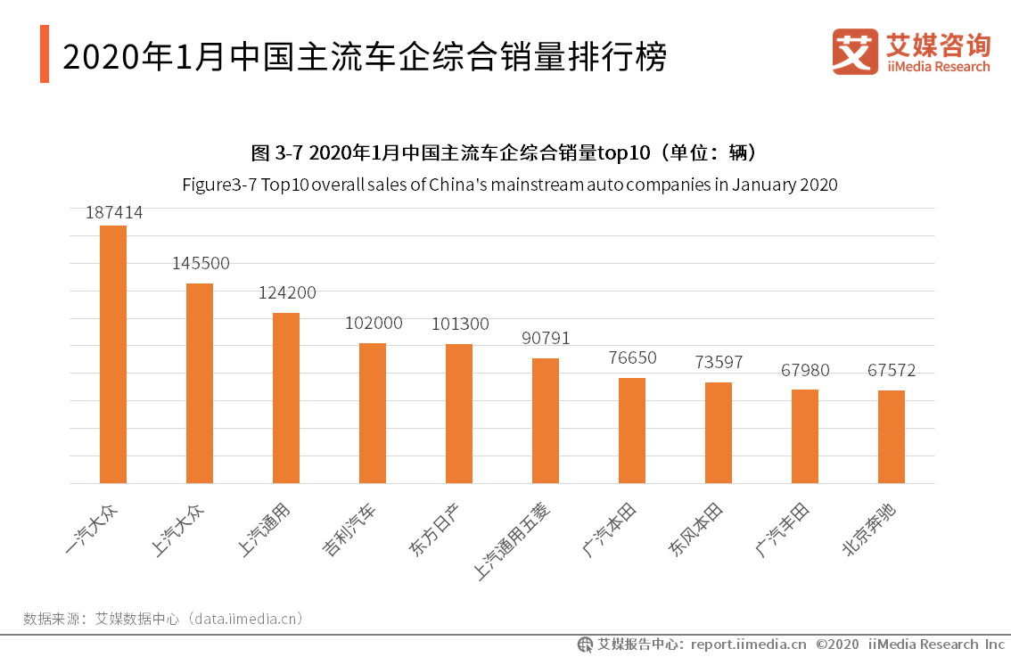 全球车企销售各异：疫情下中国汽车市场现状与趋势分析
