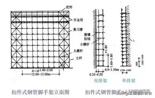 脚手架工程全面图解，超实用 ！