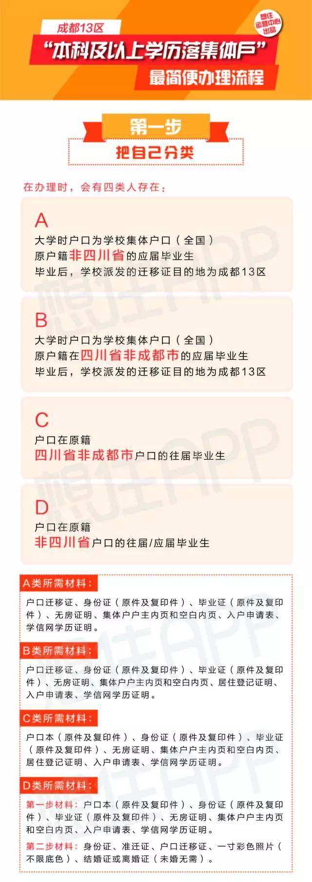 学历落户办理流程是什么？成都本科学历落户办理流程图解来了