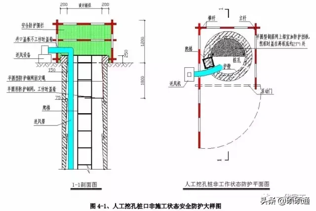 建筑工程安全生产标准化图集，你的工程地，可以来一份