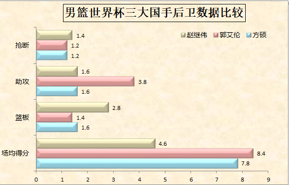 方硕19分世界杯(深度|是马布里门徒，卧薪尝胆终成名，30岁方硕还能冲国家队？)