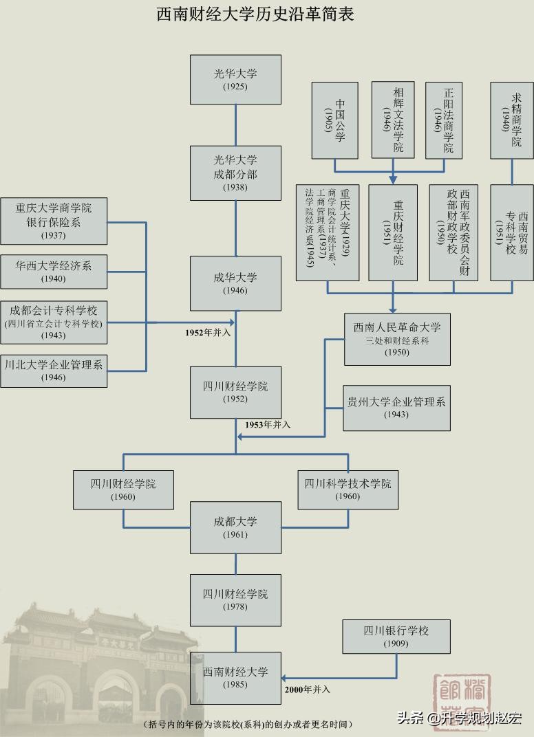 西南财经大学19年录取最高680分，与最低差56分，附三年专业分数