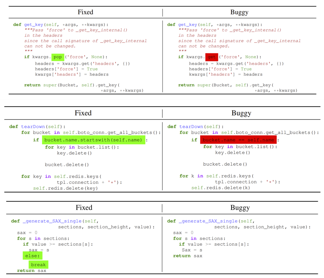 自动检索、修复Python代码bug，微软推出DeepDebug