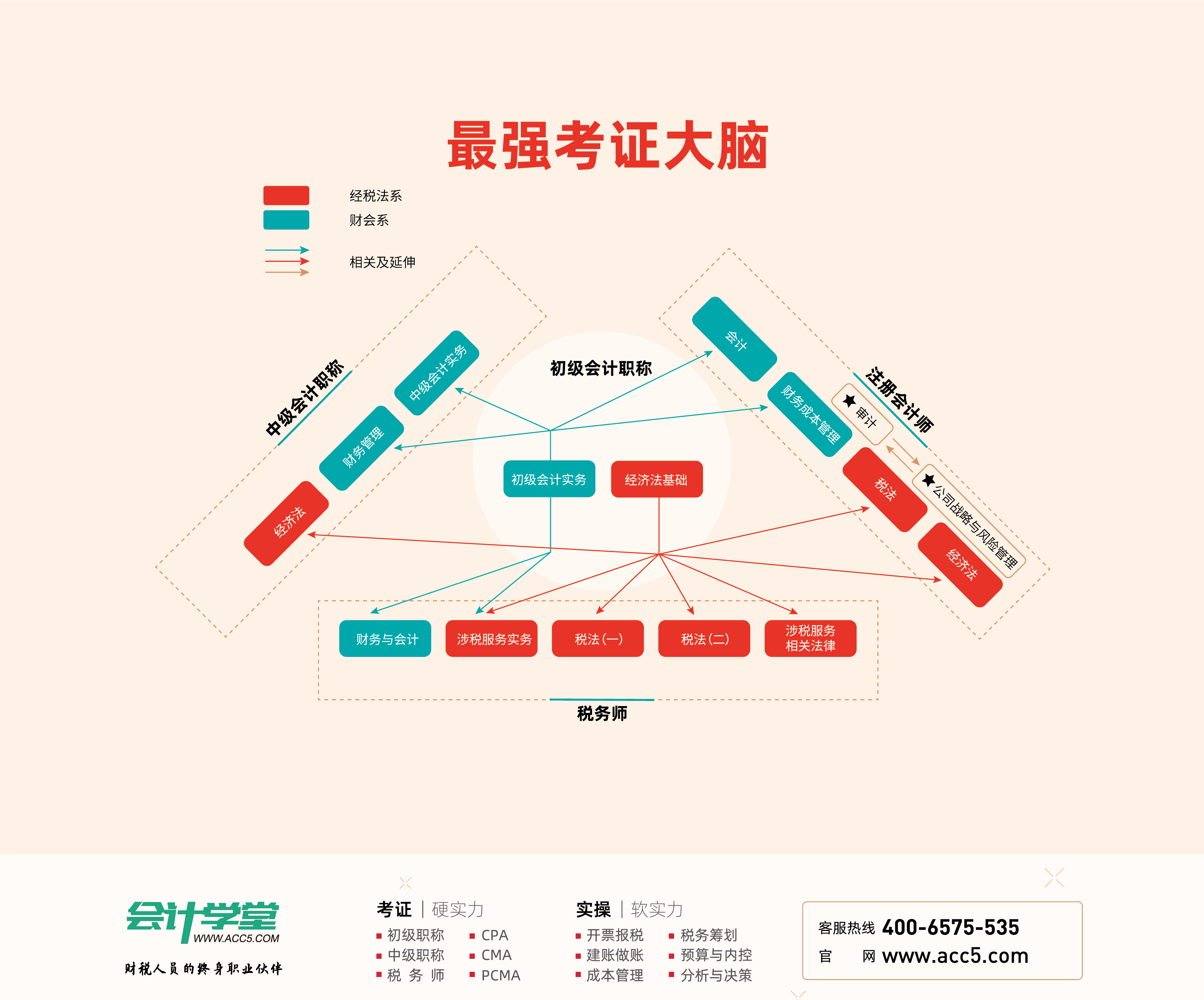本年利润,本年利润借方余额表示什么
