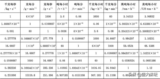 lb和kg的换算（lb和kg的换算公式）-第8张图片-科灵网