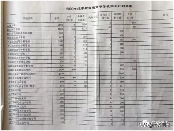 大连海运学校简史（五）——是怎么教学的？