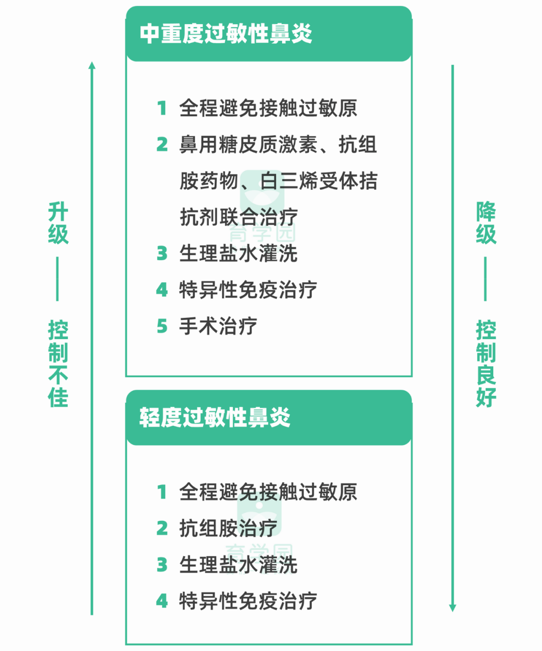 过敏性鼻炎又到高发季！孩子打喷嚏、鼻塞，别再当感冒治了