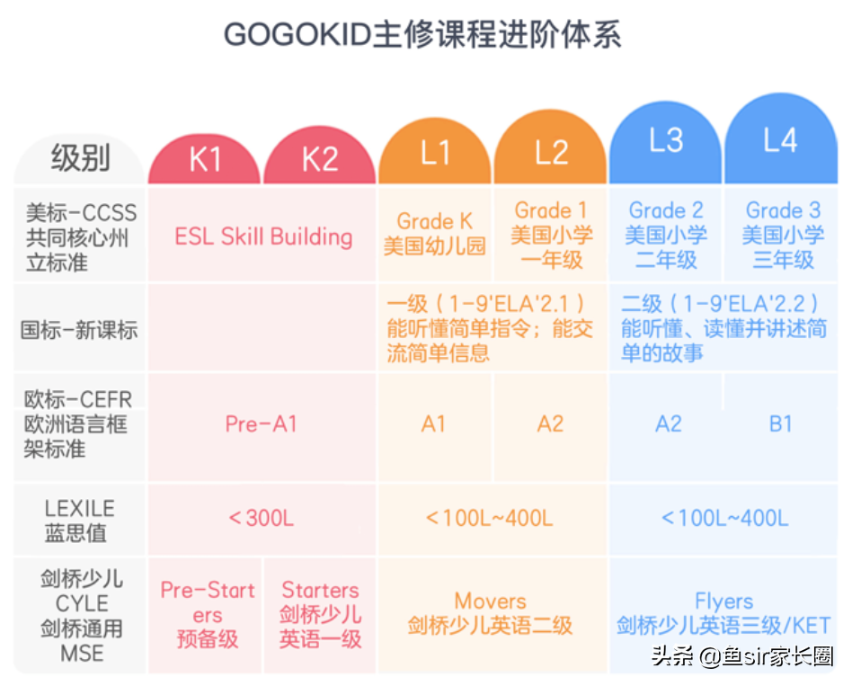 百元少儿英语课评测——头条的“亲兄弟”，我想说实话