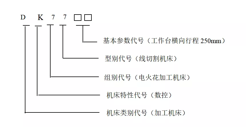 数控电火花线切割机床的型号与参数
