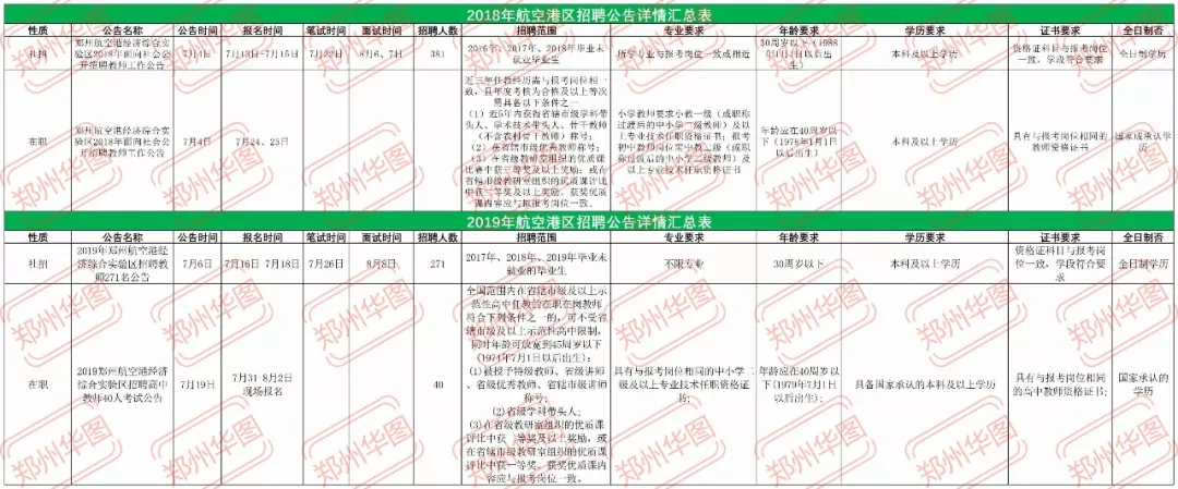 最新发布！郑州市预计招聘教师8500人