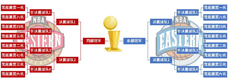 cba和nba有哪些规则不同(NBA与CBA赛制有何区别？)